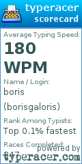 Scorecard for user borisgaloris