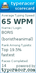 Scorecard for user boristheanimal