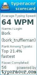 Scorecard for user bork_truffleman