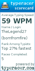 Scorecard for user bornfromfire