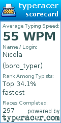 Scorecard for user boro_typer