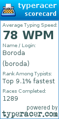 Scorecard for user boroda