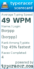 Scorecard for user borppp
