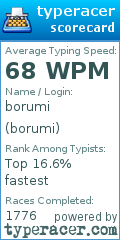 Scorecard for user borumi