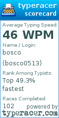 Scorecard for user bosco0513