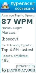 Scorecard for user boscov