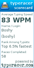 Scorecard for user boshy