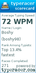 Scorecard for user boshy98