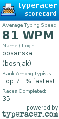 Scorecard for user bosnjak