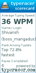 Scorecard for user boss_mangadus