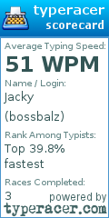 Scorecard for user bossbalz
