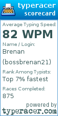 Scorecard for user bossbrenan21