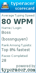 Scorecard for user bossnguyen