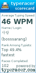 Scorecard for user bosssarang