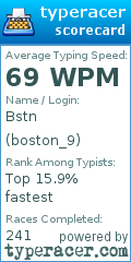 Scorecard for user boston_9