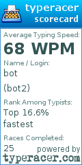 Scorecard for user bot2