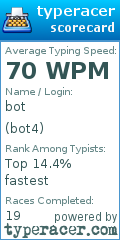 Scorecard for user bot4