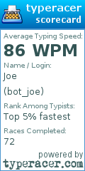 Scorecard for user bot_joe