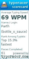 Scorecard for user bottle_o_sauce