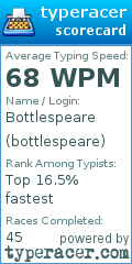 Scorecard for user bottlespeare