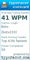 Scorecard for user botx233