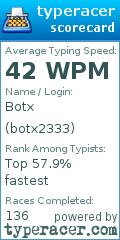 Scorecard for user botx2333