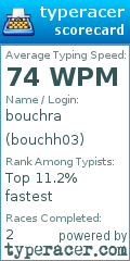 Scorecard for user bouchh03