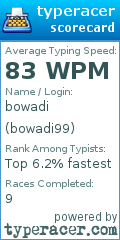 Scorecard for user bowadi99