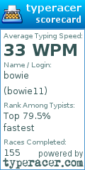 Scorecard for user bowie11