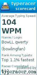 Scorecard for user bowlingfan