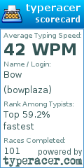 Scorecard for user bowplaza