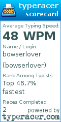 Scorecard for user bowserlover