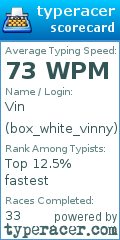 Scorecard for user box_white_vinny