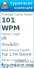 Scorecard for user boydjd2