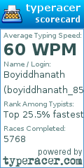 Scorecard for user boyiddhanath_85