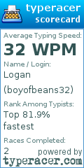 Scorecard for user boyofbeans32