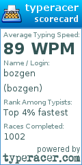 Scorecard for user bozgen