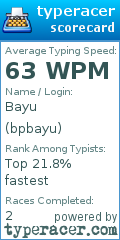 Scorecard for user bpbayu