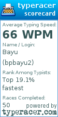 Scorecard for user bpbayu2