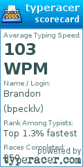 Scorecard for user bpecklv