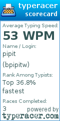Scorecard for user bpipitw