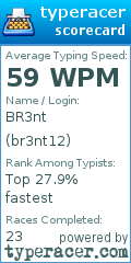 Scorecard for user br3nt12
