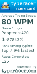 Scorecard for user br878432
