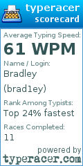 Scorecard for user brad1ey
