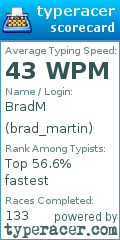 Scorecard for user brad_martin