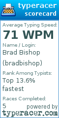 Scorecard for user bradbishop