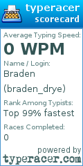 Scorecard for user braden_drye