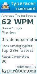 Scorecard for user bradenorsomething