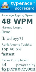 Scorecard for user bradleyy7
