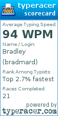 Scorecard for user bradmard